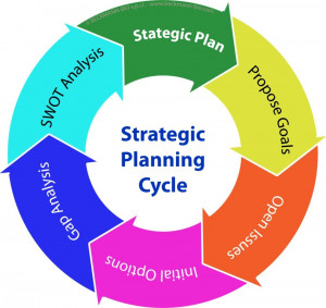 Strategic Planning Cycle